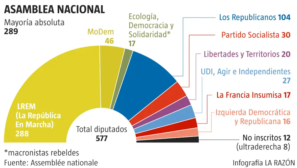 Infografía