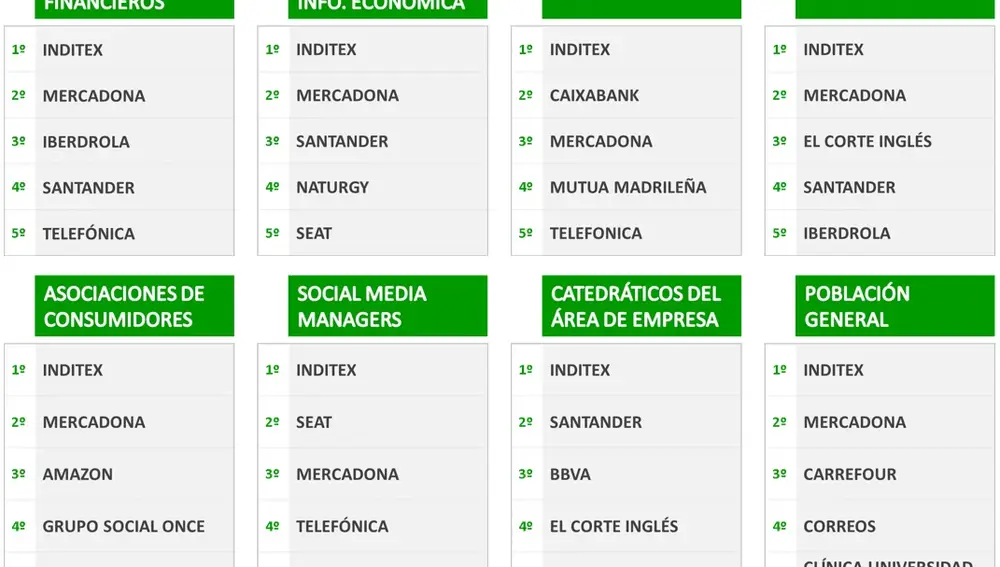Ranking expertos