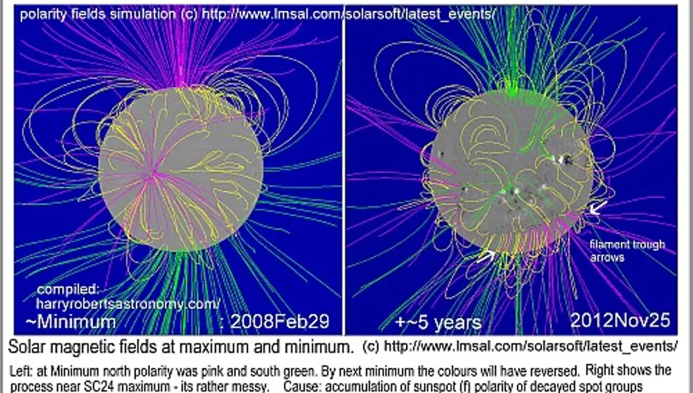 Representación de las líneas de campo magnético de la magnetosfera solar