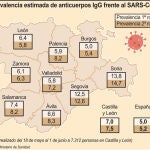 Prevalencia estimada de anticuerpos frente al coronavirus en Castilla y León