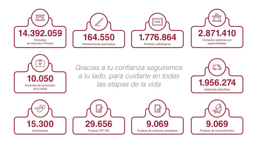 Los 10 años del Hospital del Vinalopó en cifras
