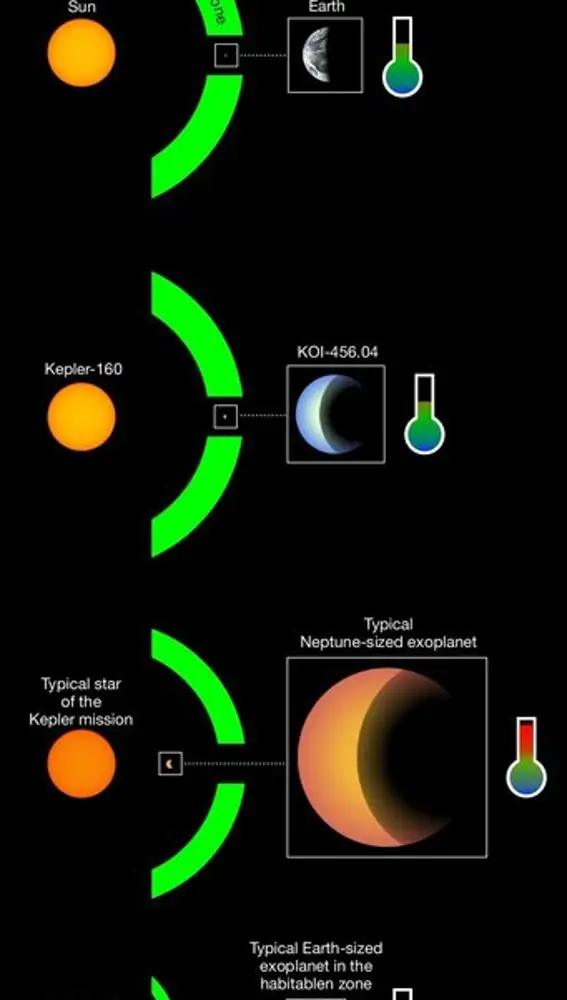 Así se determina la idoneidad de un exoplaneta