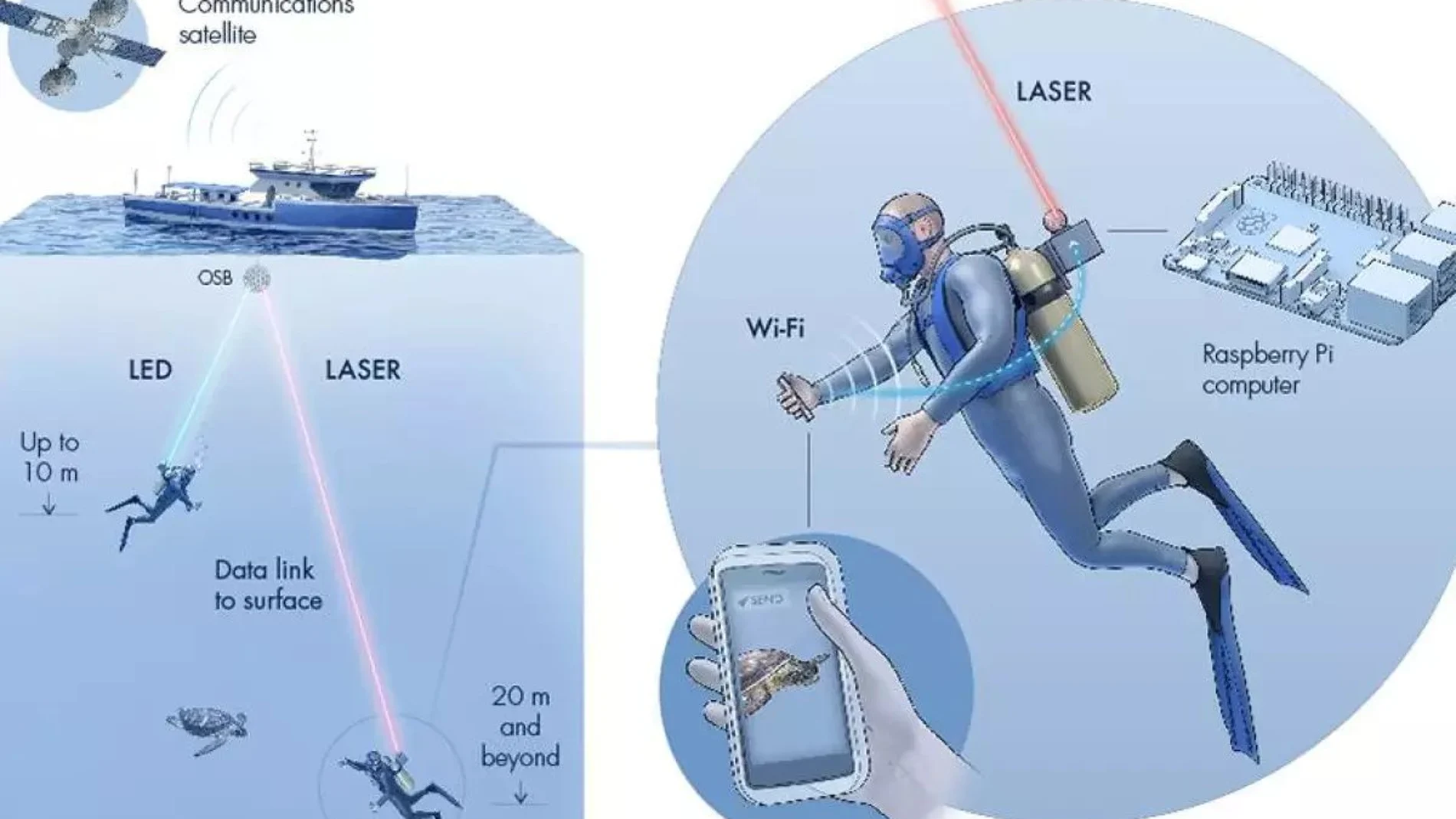 Imagen de cómo funciona el Aqua-Fi