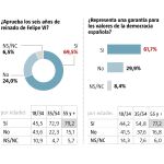 Datos de la encuesta