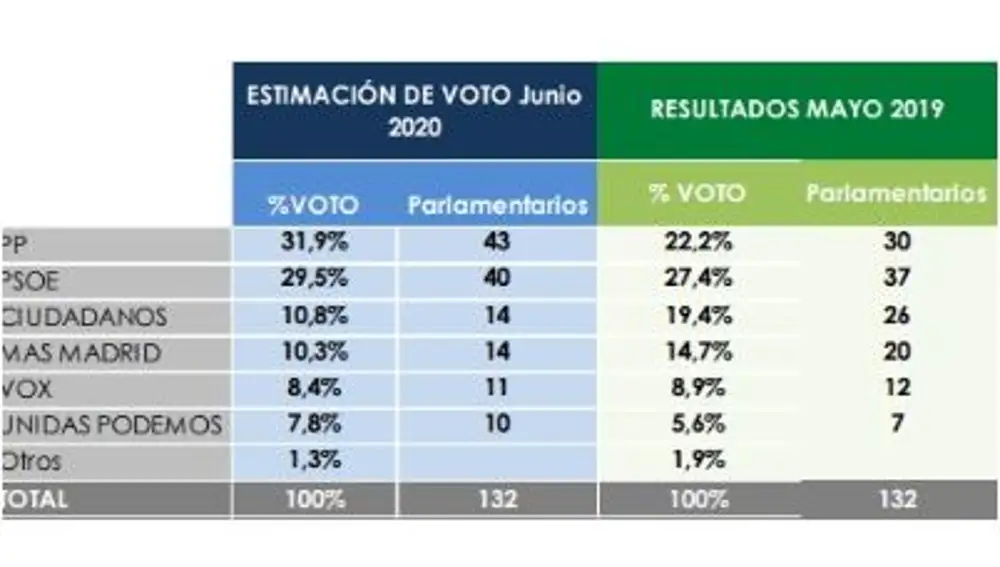 Encuesta Telemadrid