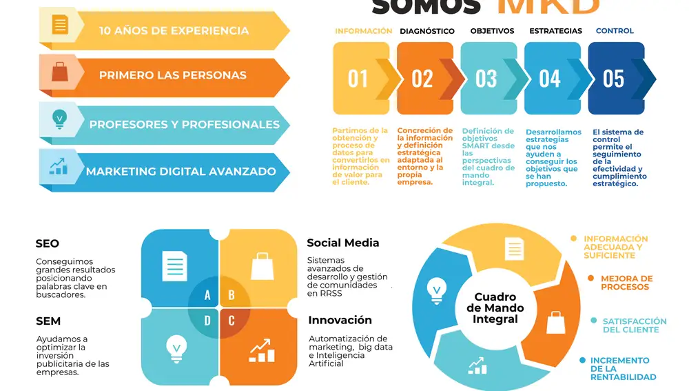 MKD, consultoría y formación en marketing digital avanzado