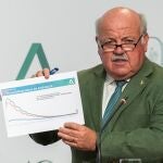 El consejero andaluz de Salud y Familias, Jesús Aguirre, muestra un gráfico durante su comparecencia tras la reunión que el consejo de Gobierno de la Junta de Andalucía ha mantenido hoy en Sevilla
