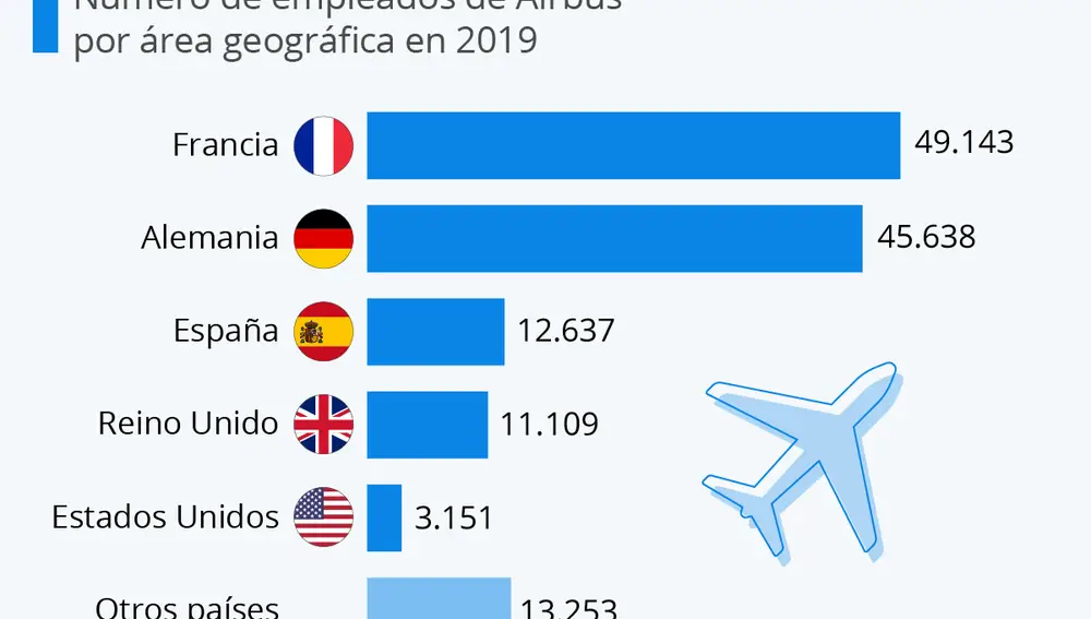 Empleados de Airbus