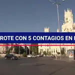 Madrid notifica un primer brote con cinco contagios leves en una empresa