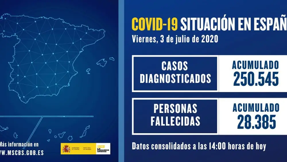 Cifra de muertos en España el 3 de julio
