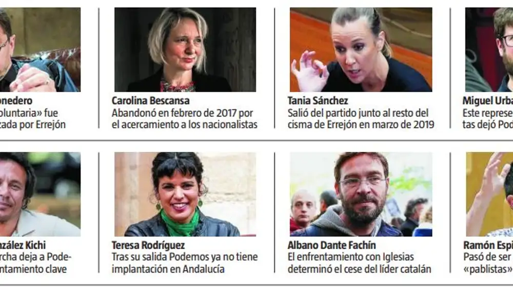 De Bescansa a Errejón: así ha sido la purga de cientos de cargos de Podemos en seis años hasta el fracaso del 12-J