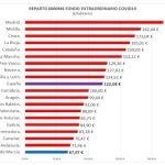 Gráfica con la que López Miras ha acompañado su tuitGOBIERNO REGIONAL22/07/2020