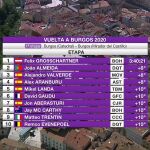 Clasificación de la primera etapa de la Vuelta a Burgos