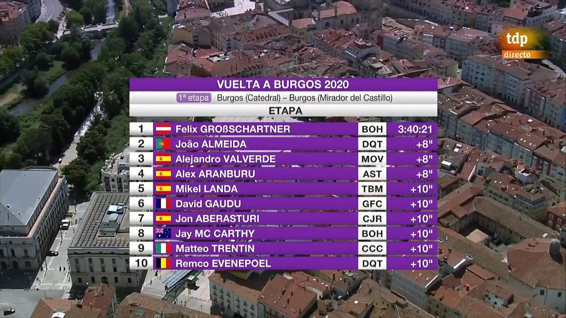 Clasificación de la primera etapa de la Vuelta a Burgos