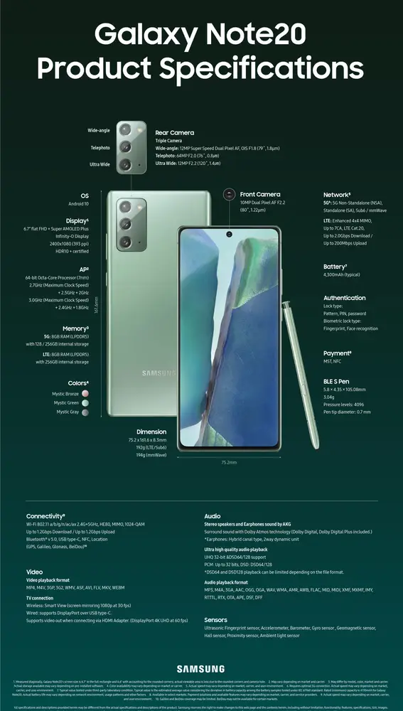 Características del Samsung Galaxy Note 20
