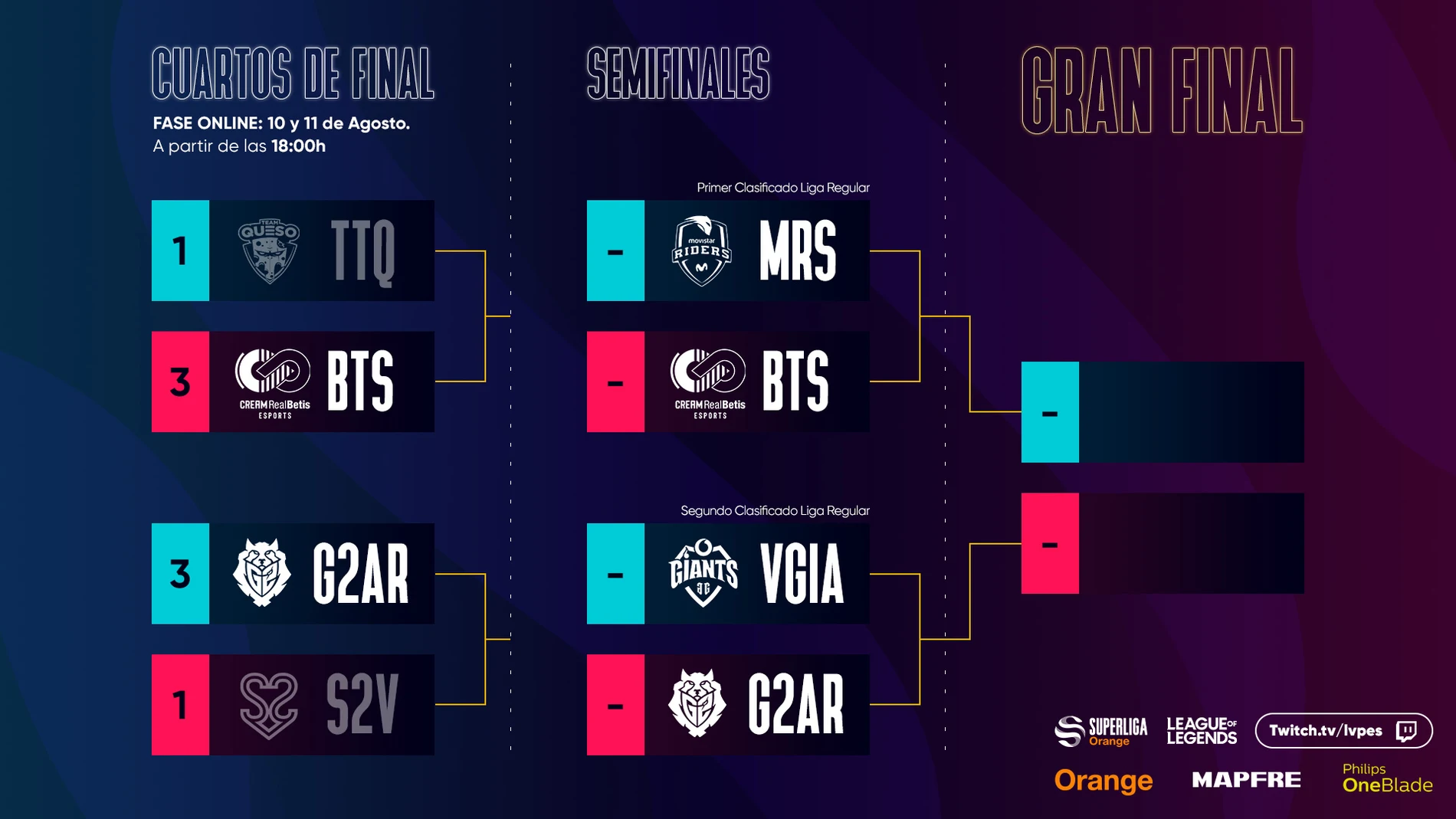 Semifinales y final de la competición