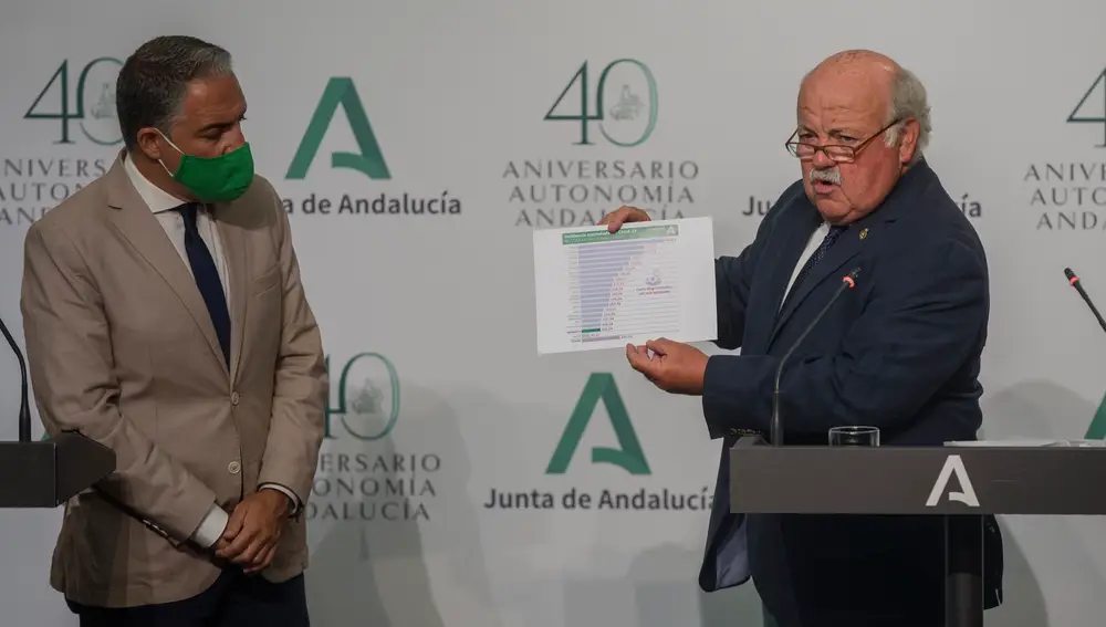 El consejero de la Presidencia, y portavoz del Gobierno, Elías Bendodo (i) y el consejero de Salud y Familias, Jesús Aguirre (d)