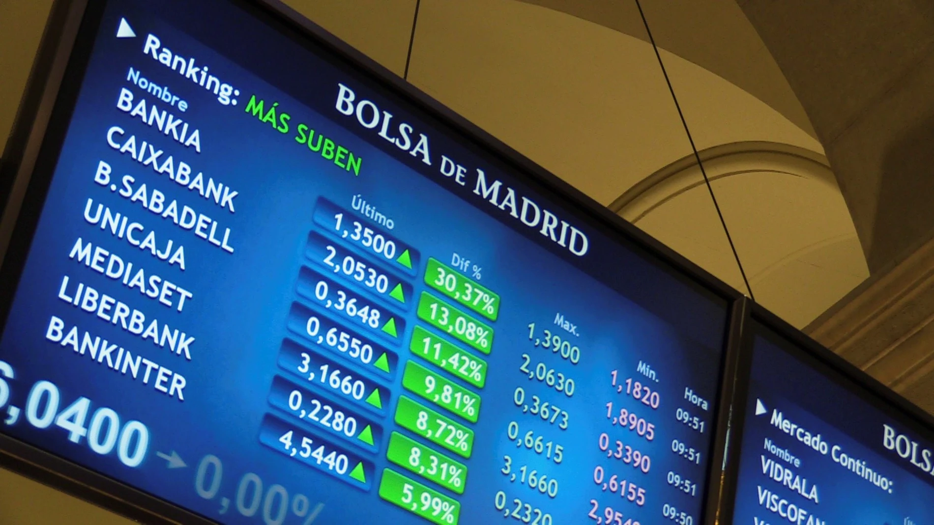 Bankia y CaixaBank se han disparado en bolsa