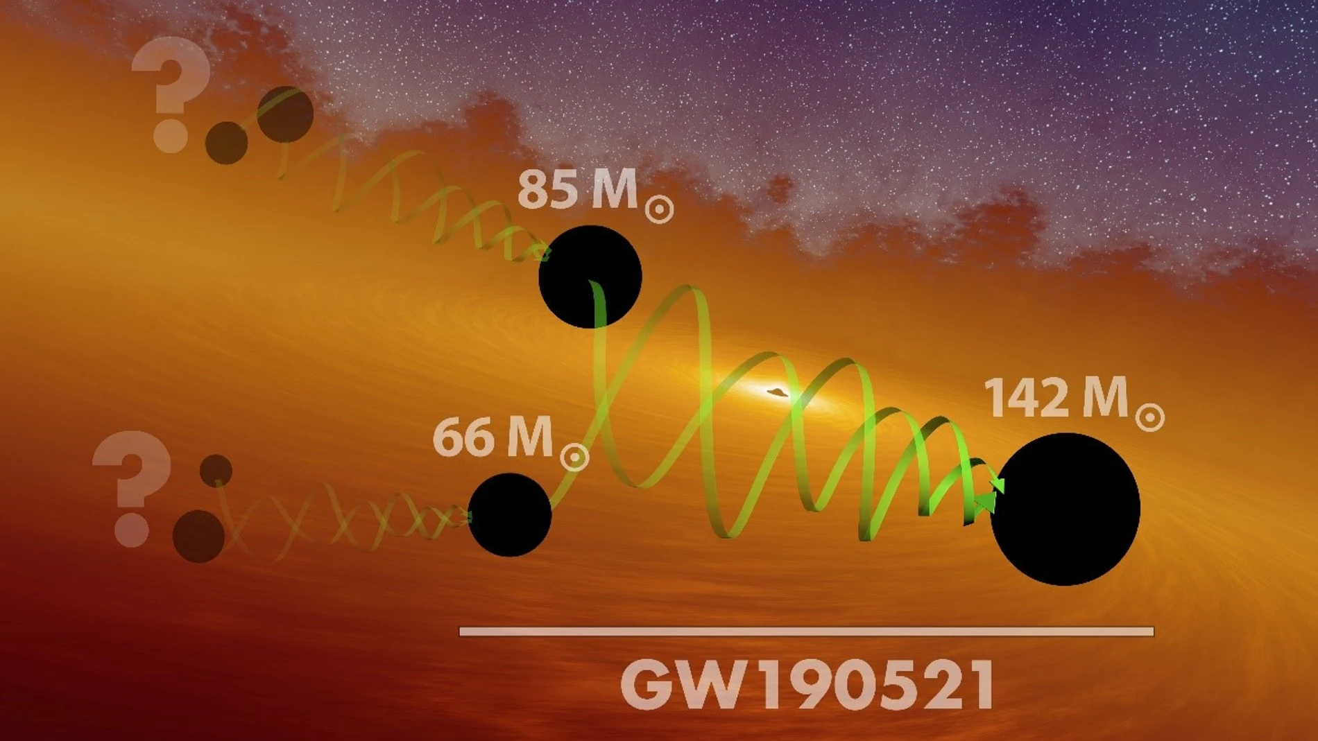 Imagen creada por LIGO-VIRGO para ilustrar el posible origen de los agujeros negros observados en el presente estudio.