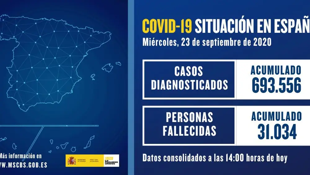 Datos de coronavirus a 23 de septiembre de 2020