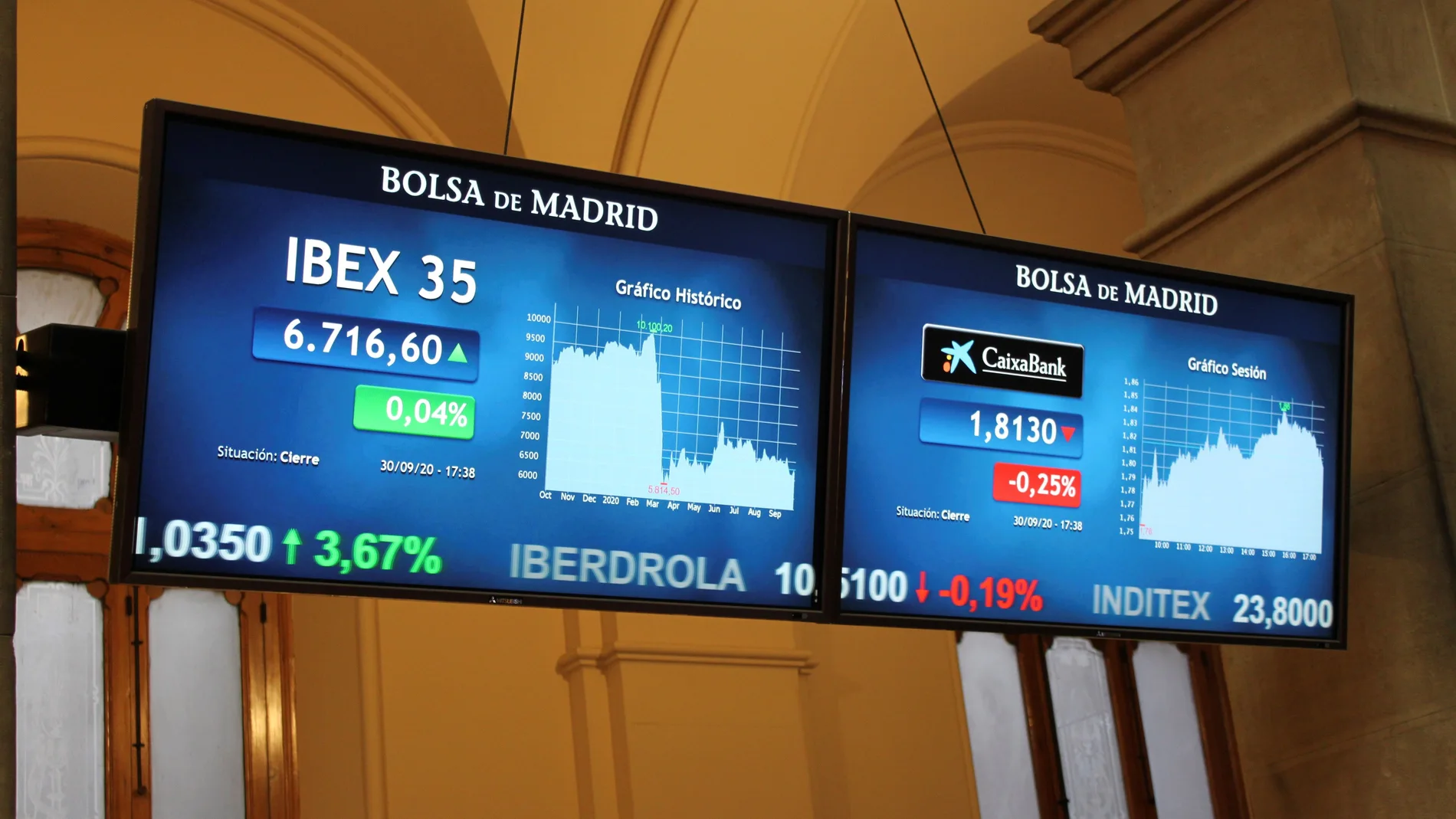 Varias pantalla muestran la evolución del IBEX 35 en el Palacio de la Bolsa en Madrid, este miércoles