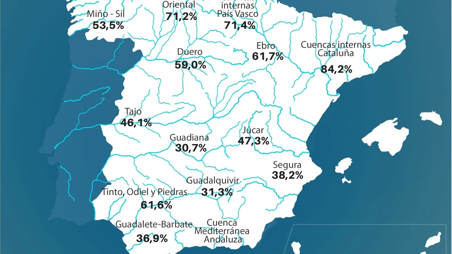 Reserva hídrica por territoriosMITECO06/10/2020