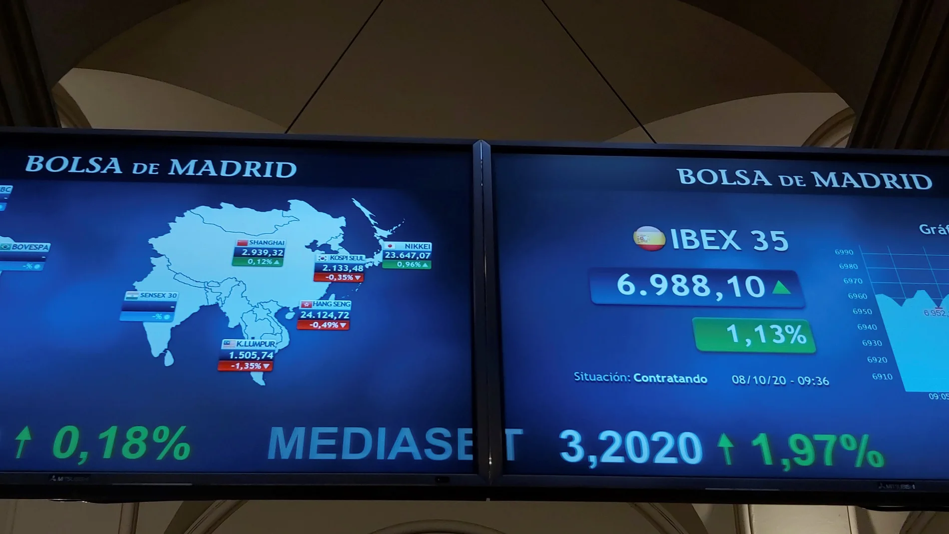 Vista de una pantalla que refleja la evolución del IBEX