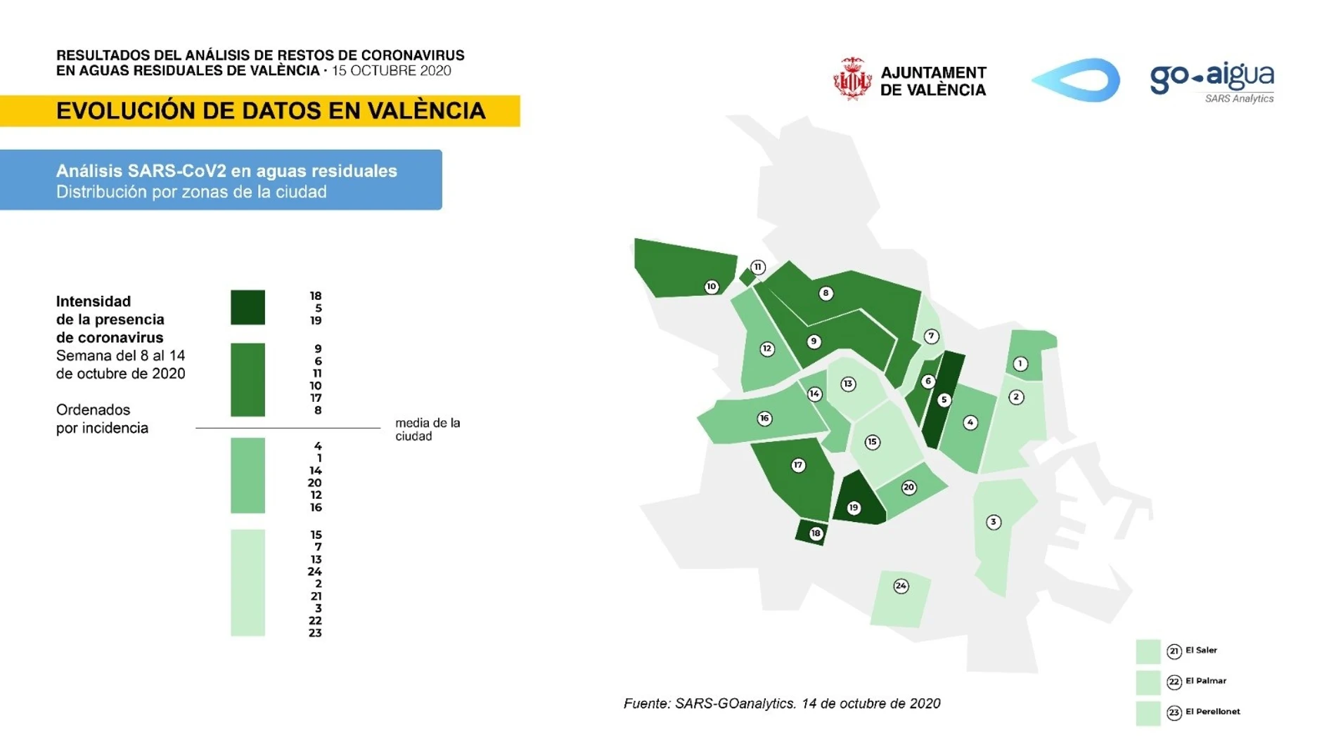 Análisis de aguas residualesAYUNTAMIENTO DE VALÈNCIA15/10/2020