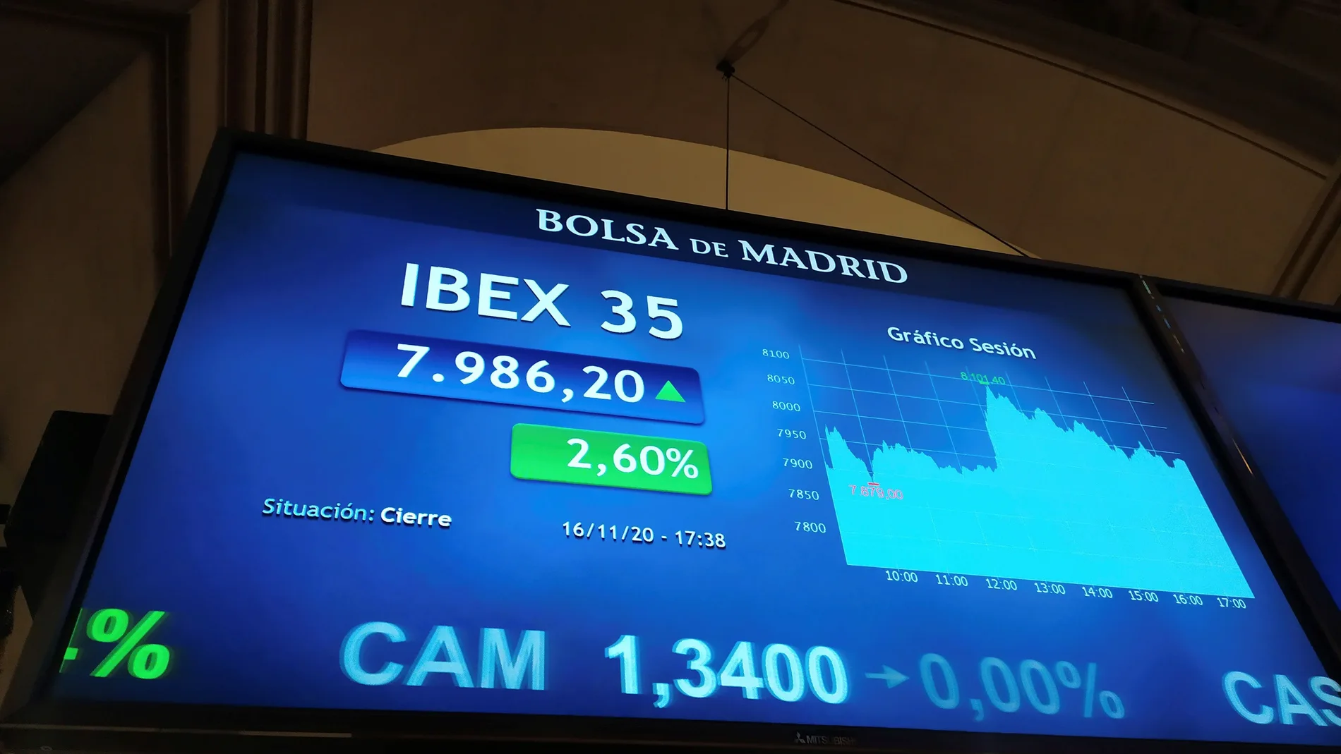 Una pantalla muestra la evolución del índice IBEX35 este lunes en la Bolsa de Madrid