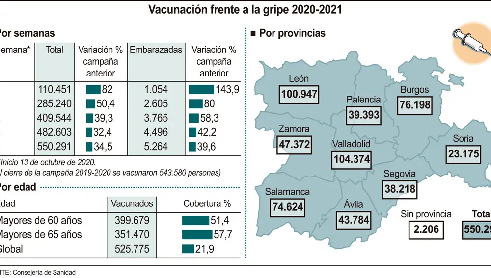 Datos de la campaña contra la gripe de este año