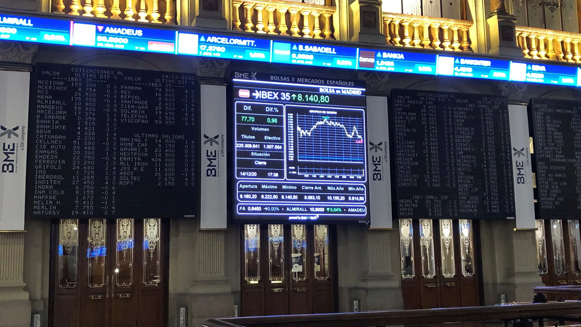 Pantallas de la bolsa de Madrid al cierre