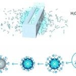 La certificación 'Immune Building Standard' propone rediseñar los espacios interiores para crear lugares de trabajo seguros. - CLEANAIR SPACES