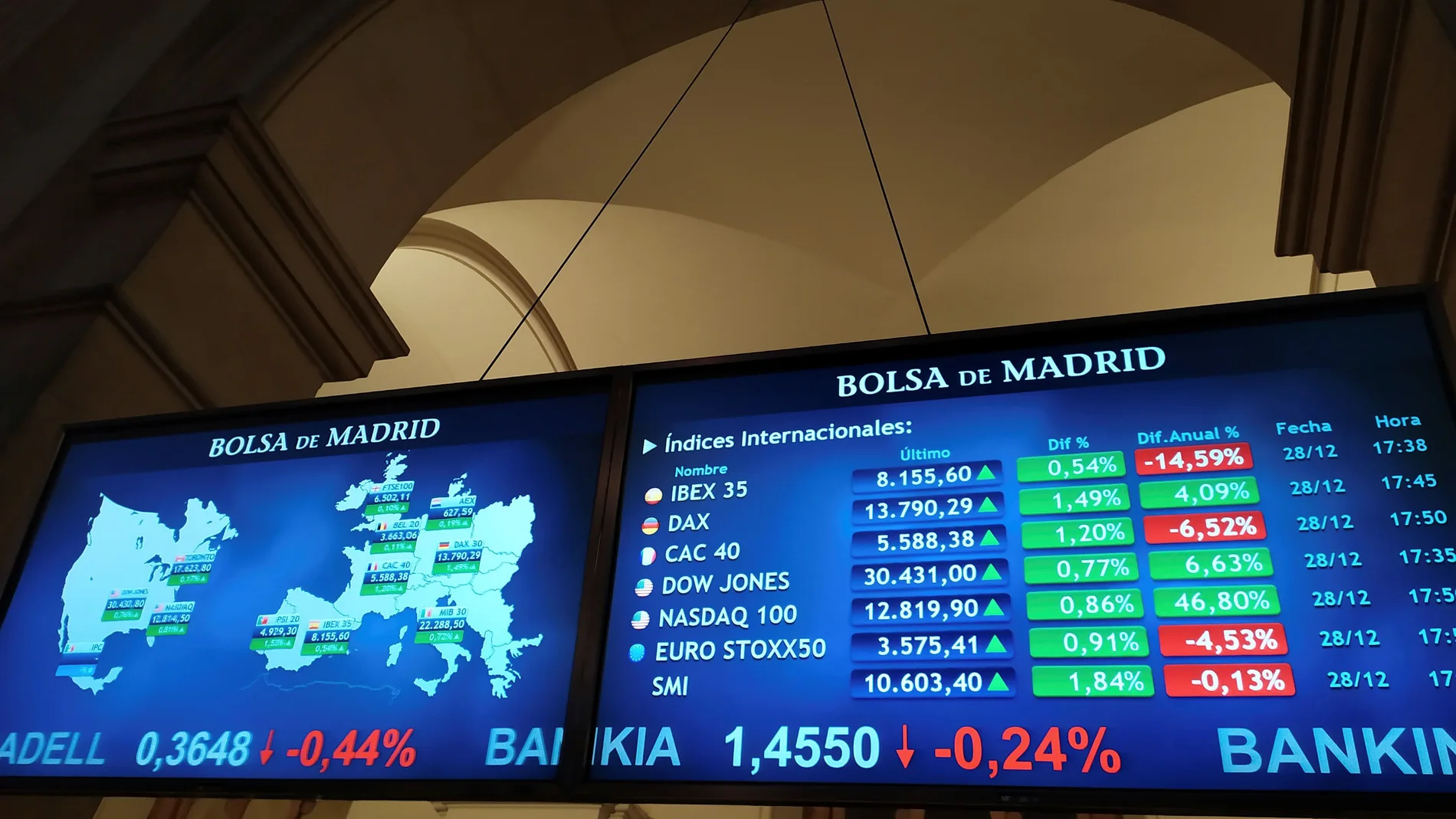 Pantallas que muestran la evolución de los indicadores internacionales