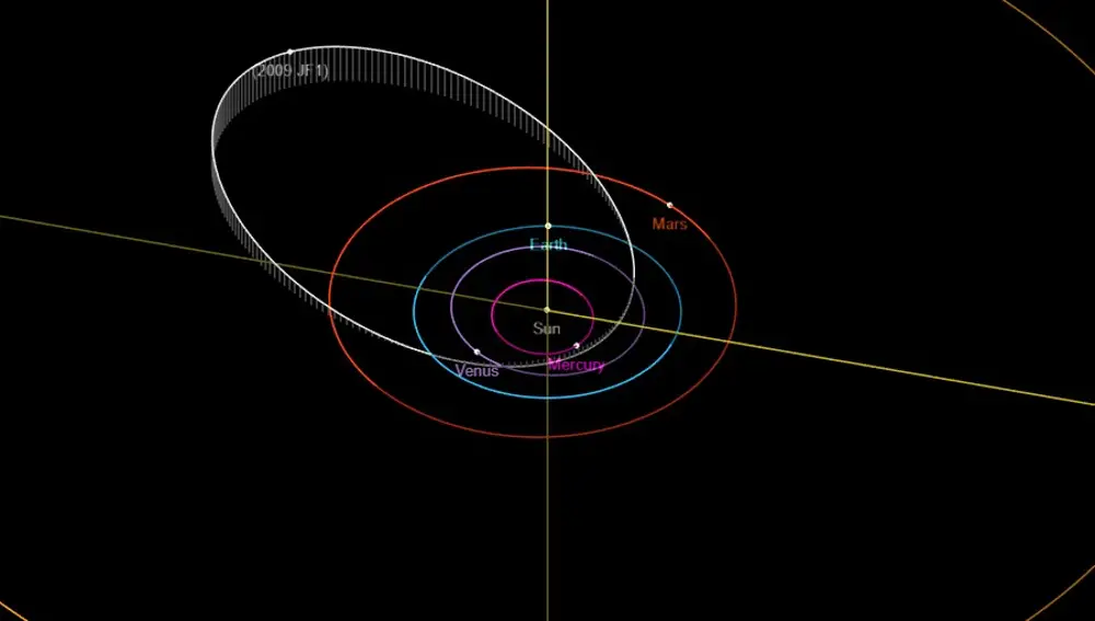 Imagen de la NASA de la órbita del asteroide y su distancia a la Tierra