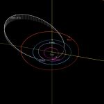 Imagen de la NASA de la órbita del asteroide y su distancia a la Tierra