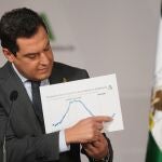 El presidente de la Junta, Juanma Moreno, ha anunciado nuevas medidas para controlar la tercera ola de coronavirus