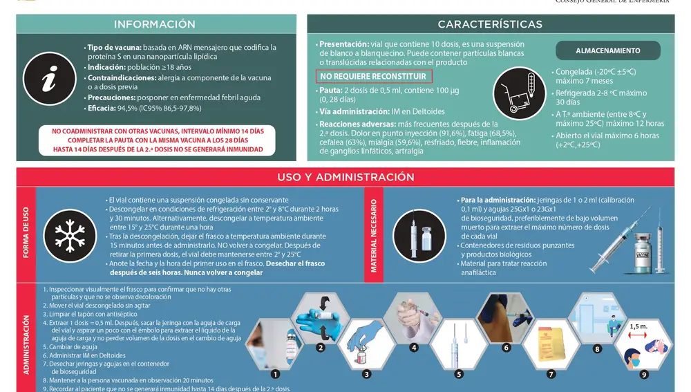 Enfermería ofrece claves para administrar vacuna contra la covid de Moderna