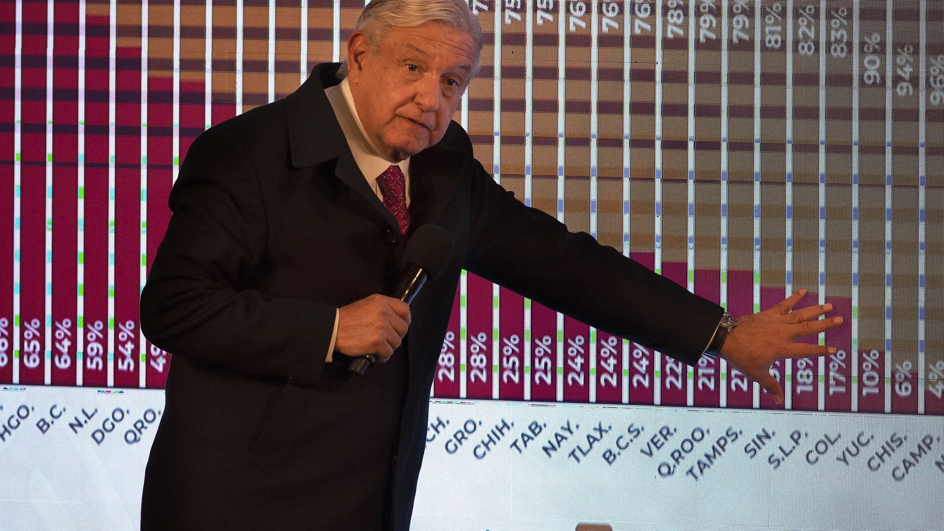 FILE - In this Dec. 18, 2020 file photo, Mexican President Andres Manuel Lopez Obrador points to a graph showing the percentages of hospital beds available, state by state, during his daily news conference at the presidential palace, Palacio Nacional, in Mexico City. LÃ³pez Obrador was working from isolation on Monday, Jan. 25, 2021, a day after announcing that he had tested positive for COVID-19, his interior secretary said. (AP Photo/Marco Ugarte, File)