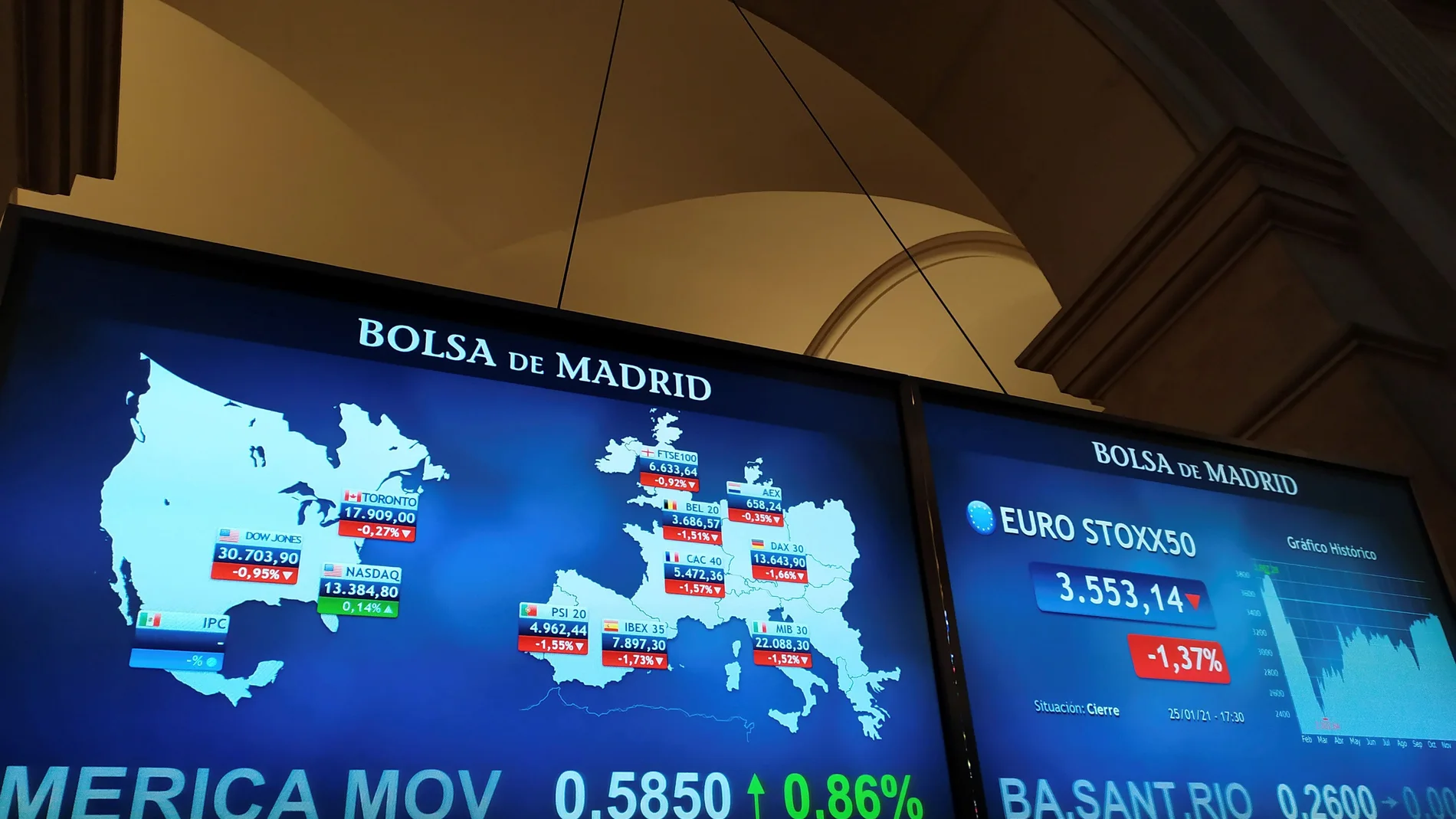 Una pantalla muestra valores bursátiles en la Bolsa de Madrid