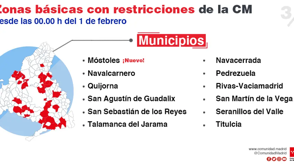 Medidas anti covid de la Comunidad de Madrid desde el 1 de febrero