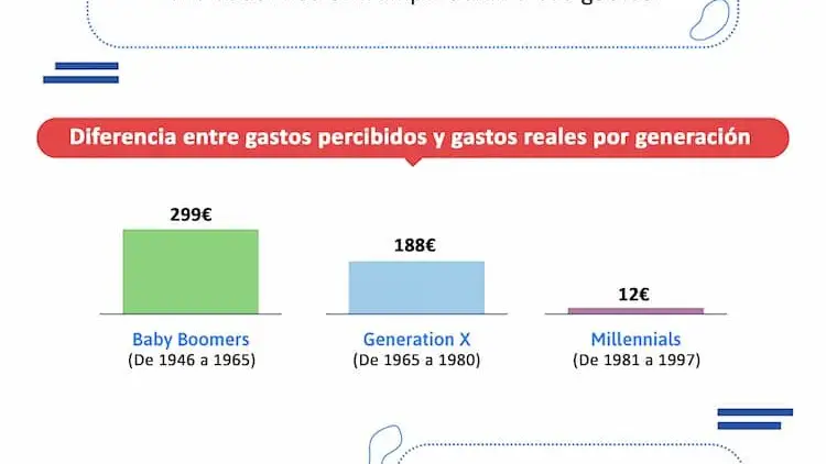 Infografía sobre el ahorro de más de 1.000 trabajadores