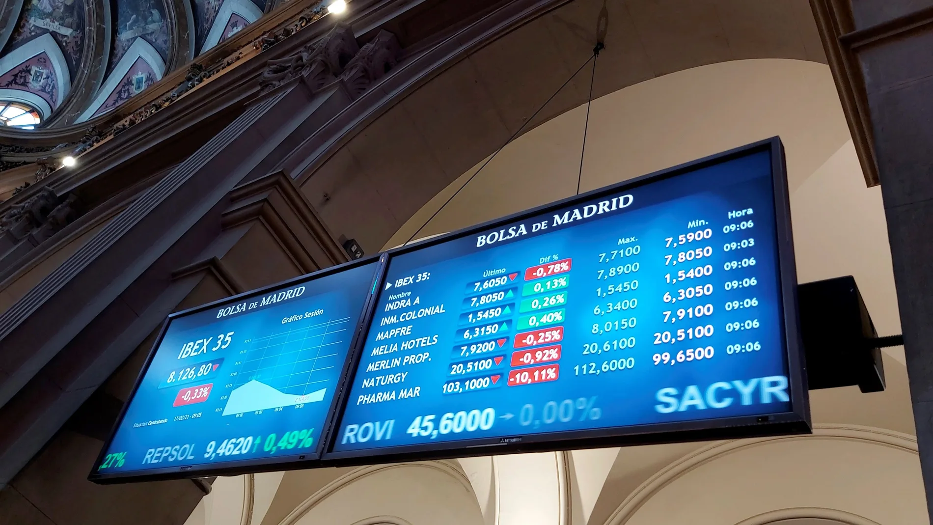Bolsa española