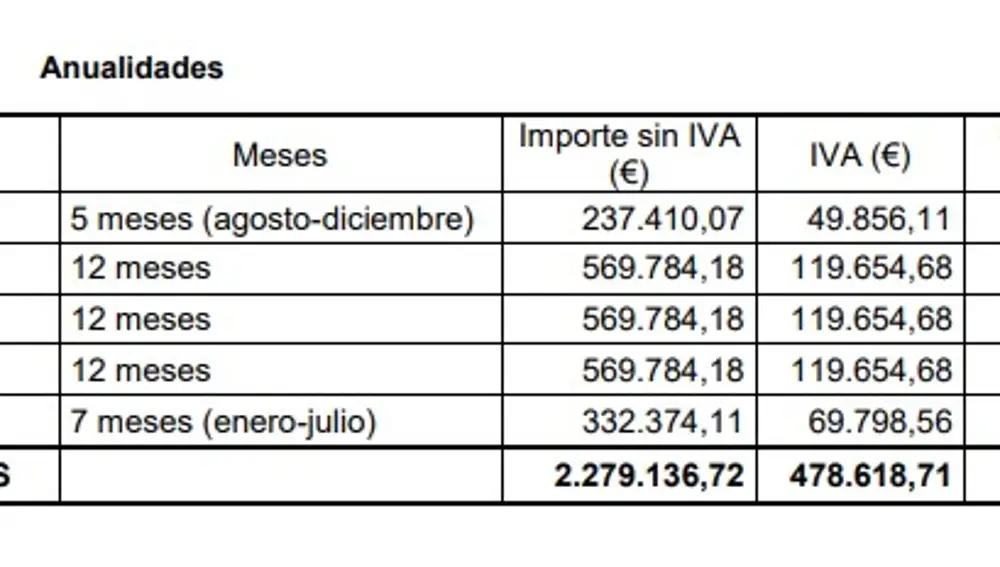 Gasto en ciberseguridad