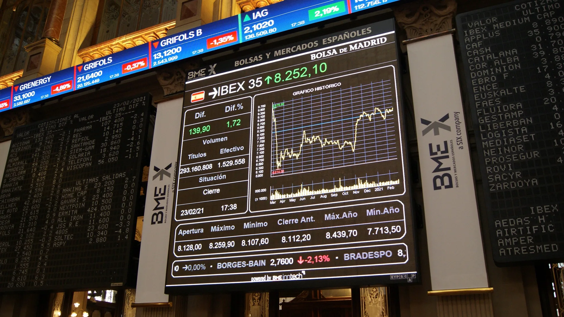 Un panel muestra la evolución del Ibex 35