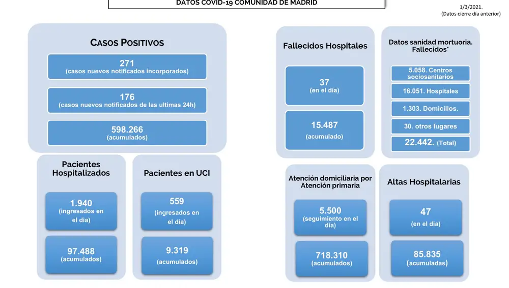 Informe del 1 de marzo
