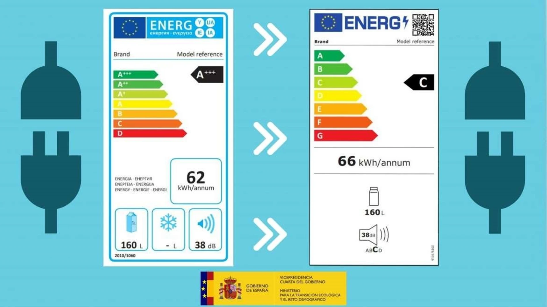 Nueva etiqueta de eficiencia energética para los electrodomésticos.