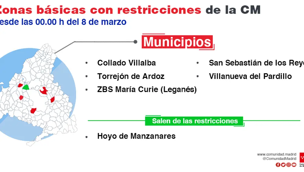 Zonas de salud y municipios con restricciones