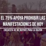 NC report: El 75% de los españoles apoya prohibir las manifestaciones de hoy