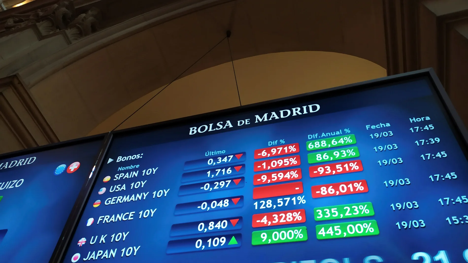 Una pantalla muestra informaciones sobre bonos este viernes en la Bolsa de Madrid