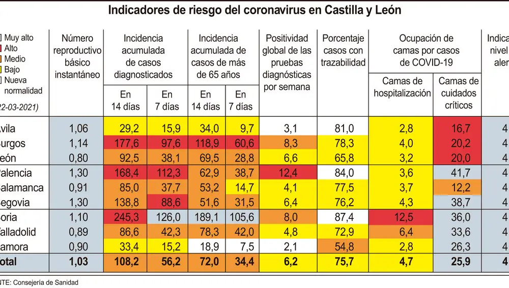 Datos de la incidencia acumulada a siete días